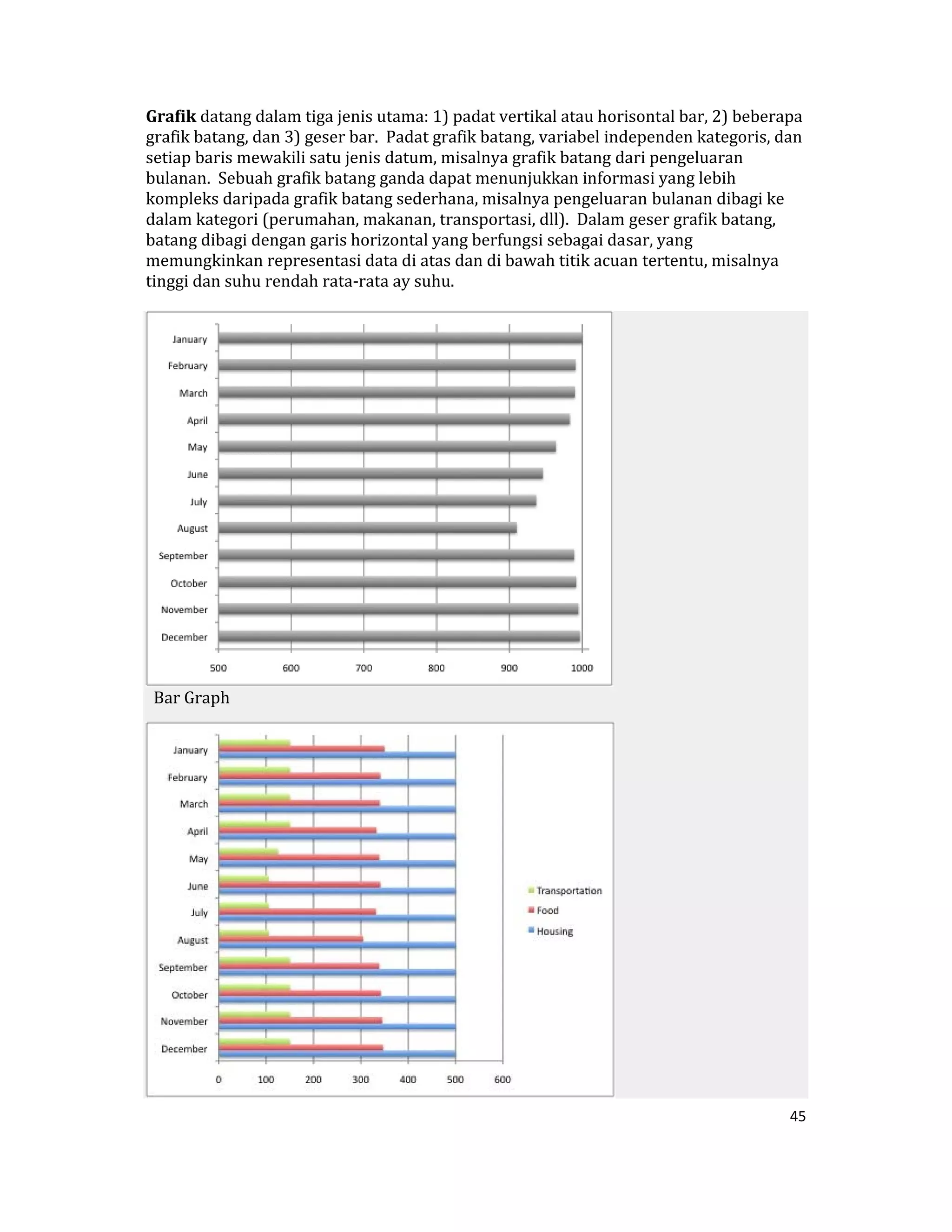 Grafik datang dalam tiga jenis utama: 1) padat vertikal atau horisontal bar, 2) beberapa 
grafik batang, dan 3) geser bar.  Padat grafik batang, variabel independen kategoris, dan 
setiap baris mewakili satu jenis datum, misalnya grafik batang dari pengeluaran 
bulanan.  Sebuah grafik batang ganda dapat menunjukkan informasi yang lebih 
kompleks daripada grafik batang sederhana, misalnya pengeluaran bulanan dibagi ke 
dalam kategori (perumahan, makanan, transportasi, dll).  Dalam geser grafik batang, 
batang dibagi dengan garis horizontal yang berfungsi sebagai dasar, yang 
memungkinkan representasi data di atas dan di bawah titik acuan tertentu, misalnya 
tinggi dan suhu rendah rata‐rata ay suhu.  




                                                                
  Bar Graph  




                                                                
                                                                                       45 

 
 