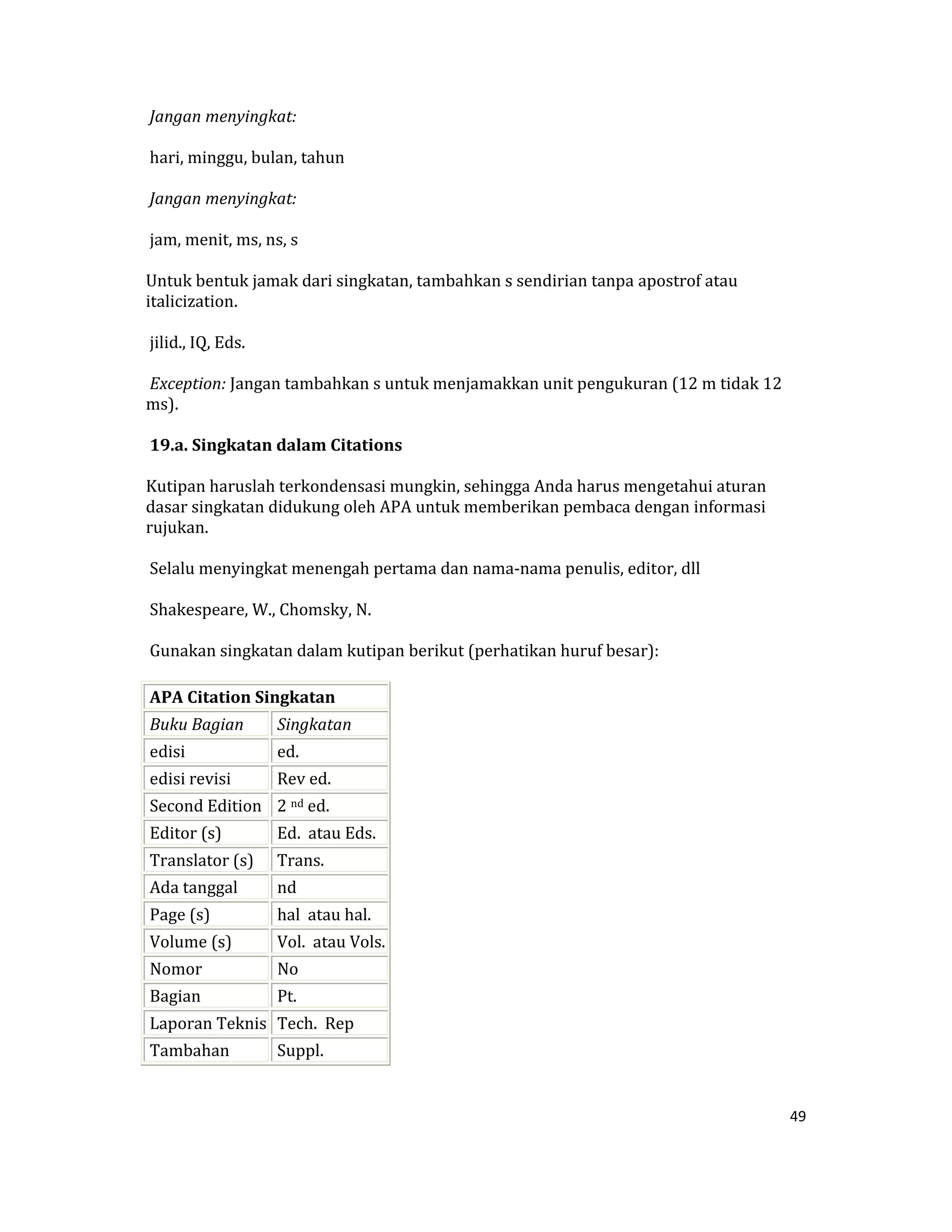  Jangan menyingkat:  

 hari, minggu, bulan, tahun  

 Jangan menyingkat:  

 jam, menit, ms, ns, s  

Untuk bentuk jamak dari singkatan, tambahkan s sendirian tanpa apostrof atau 
italicization.  

 jilid., IQ, Eds.  

 Exception: Jangan tambahkan s untuk menjamakkan unit pengukuran (12 m tidak 12 
ms).  

 19.a. Singkatan dalam Citations  

Kutipan haruslah terkondensasi mungkin, sehingga Anda harus mengetahui aturan 
dasar singkatan didukung oleh APA untuk memberikan pembaca dengan informasi 
rujukan.  

 Selalu menyingkat menengah pertama dan nama‐nama penulis, editor, dll  

 Shakespeare, W., Chomsky, N.  

 Gunakan singkatan dalam kutipan berikut (perhatikan huruf besar):  

 APA Citation Singkatan  
 Buku Bagian           Singkatan  
 edisi                 ed.  
 edisi revisi          Rev ed.  
 Second Edition    2 nd ed.  
 Editor (s)            Ed.  atau Eds.  
 Translator (s)    Trans.  
 Ada tanggal           nd  
 Page (s)              hal  atau hal.  
 Volume (s)            Vol.  atau Vols. 
 Nomor                 No  
 Bagian                Pt.  
 Laporan Teknis   Tech.  Rep  
 Tambahan              Suppl.  
 

                                                                                   49 

 
 