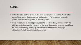 CONT…
• body: The table body includes all the rows and columns of a table. A cell is the
point of intersection between a row and a column. The body may be single-
spaced, one-and-a-half-spaced, or double-spaced.
• notes: Three types of notes (general, specific, and probability) appear below the
table as needed to describe contents of the table that cannot be understood from
the table title or body alone (e.g., definitions of abbreviations, copyright
attribution). Not all tables include table notes
 