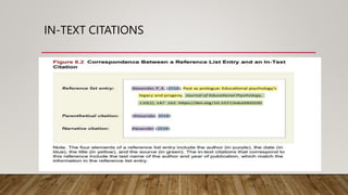 IN-TEXT CITATIONS
 
