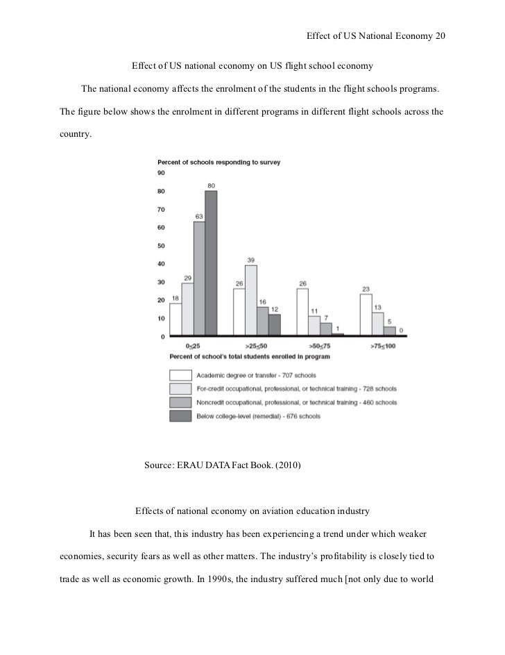 Apa sample