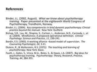 References
Binder, J.L. (2002, August). What we know about psychotherapy
training. Paper presented at the eighteenth World Congress of
Psychotherapy, Trondheim, Norway.
Binder, J.L. (2004). Key competencies in brief dynamic psychotherapy: Clinical
practice beyond the manual. New York: Guilford.
Bishop, S.R., Lau, M., Shapiro, S., Carlson, L., Anderson, N.D., Carmody, J., et
al. (2004). Mindfulness: A proposed operational definition. Clinical
Psychology: Science and Practice, 11, 230-241.
Bordin, E.S. (1983). A working alliance –based model of supervision. The
Counseling Psychologist, 24, 3-21.
Ekstein, R., & Wallerstein, R.S. (1972). The teaching and learning of
psychotherapy. New York: Basic.
Fauth, J., Gates, S., Vinca, M.A., Boles, S., & Hayes, J.A. (2007). Big ideas for
psychotherapy training. Psychotherapy: Theory, Research, Practice,
Training, 44, 384-391.

138

 