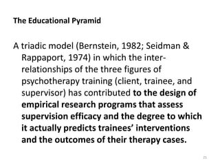 The Educational Pyramid

A triadic model (Bernstein, 1982; Seidman &
Rappaport, 1974) in which the interrelationships of the three figures of
psychotherapy training (client, trainee, and
supervisor) has contributed to the design of
empirical research programs that assess
supervision efficacy and the degree to which
it actually predicts trainees’ interventions
and the outcomes of their therapy cases.
25

 