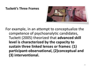 Tuckett’s Three Frames

For example, in an attempt to conceptualize the
competence of psychoanalytic candidates,
Tuckett (2005) theorized that advanced skill
level is characterized by the capacity to
sustain three linked lenses or frames: (1)
participant-observational, (2)conceptual and
(3) interventional.
29

 