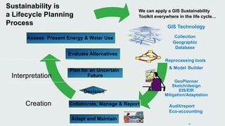 We can apply a GIS Sustainability 
Toolkit everywhere in the life cycle… 
Collection 
Geographic 
Database 
26 
Sustainability is 
a Lifecycle Planning 
Process 
Assess Present Energy & Water Use 
Interpretation 
Creation 
Evaluate Alternatives 
Plan for an Uncertain 
Future 
Decision 
Collaborate, Manage & Report 
Adapt and Maintain 
GIS Technology 
Reprocessing tools 
& Model Builder 
GeoPlanner 
Sketch/design 
EIS/EIR 
Mitigation/Adaptation 
Audit/report 
Eco-accounting 
 