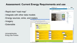 Assessment: Current Energy Requirements and use 
• Rapid start “road map” 
• Integrate with other data models 
• Energy sources, sinks, and meters 
• Imagery 
• Extensible 
CEQA/NEPA/EPA 
Energy Star Portfolio 
 
