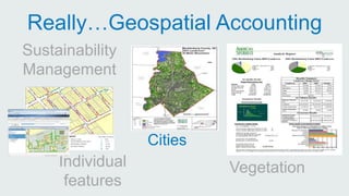 Really…Geospatial Accounting 
Sustainability 
Management 
Individual 
features 
Vegetation 
Cities 
 