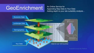 An Online Service for 
Appending Map Data to Your Data 
Adding depth to your site suitability analysis… 
Available across the Platform 
Data for over 120 Countries 
GeoEnrichment 
Economic Data 
Landscape Data 
Demographics 
Your Data 
 