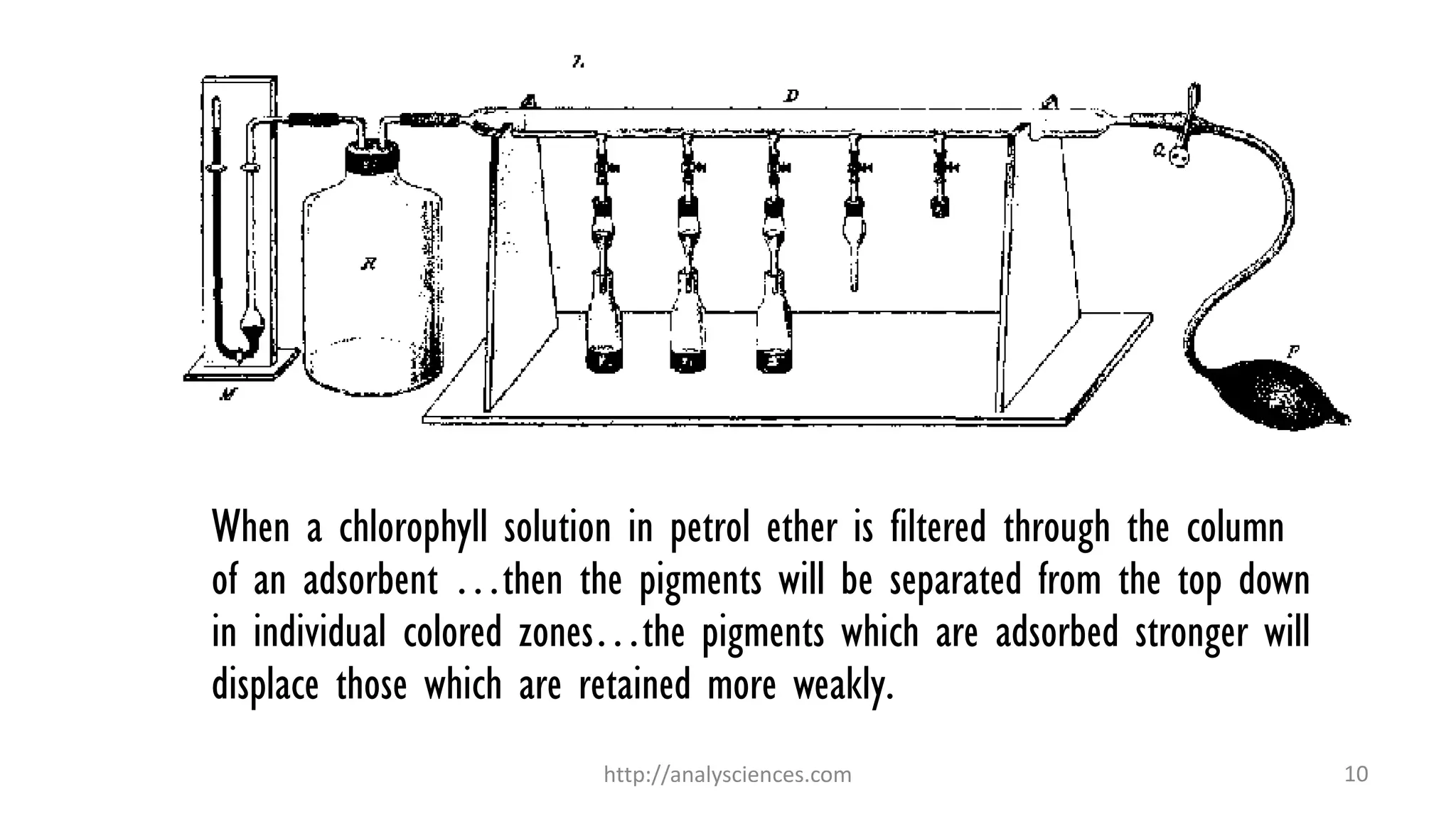 When a chlorophyll solution in petrol ether is filtered through the column
of an adsorbent …then the pigments will be separated from the top down
in individual colored zones…the pigments which are adsorbed stronger will
displace those which are retained more weakly.
http://analysciences.com 10
 