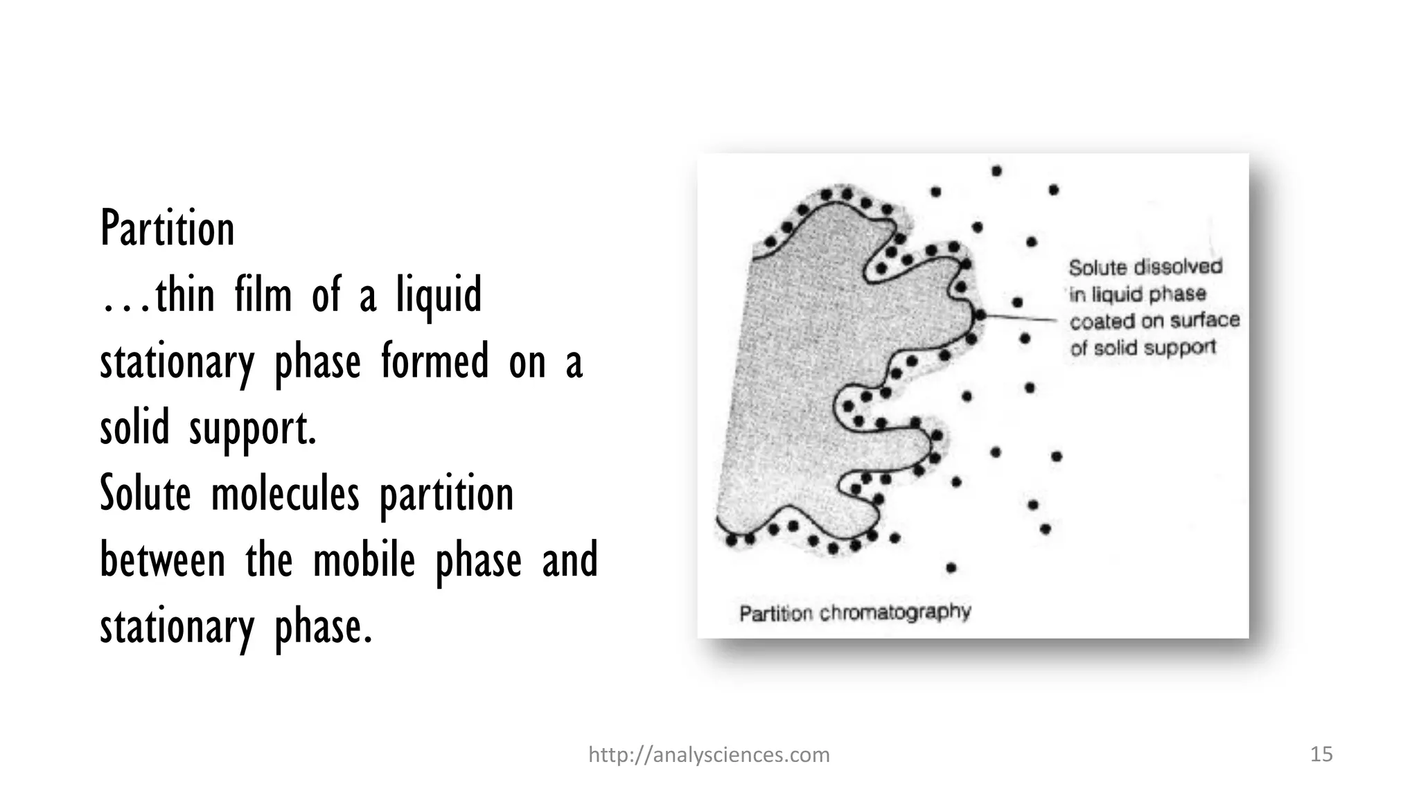 Partition
…thin film of a liquid
stationary phase formed on a
solid support.
Solute molecules partition
between the mobile phase and
stationary phase.
http://analysciences.com 15
 
