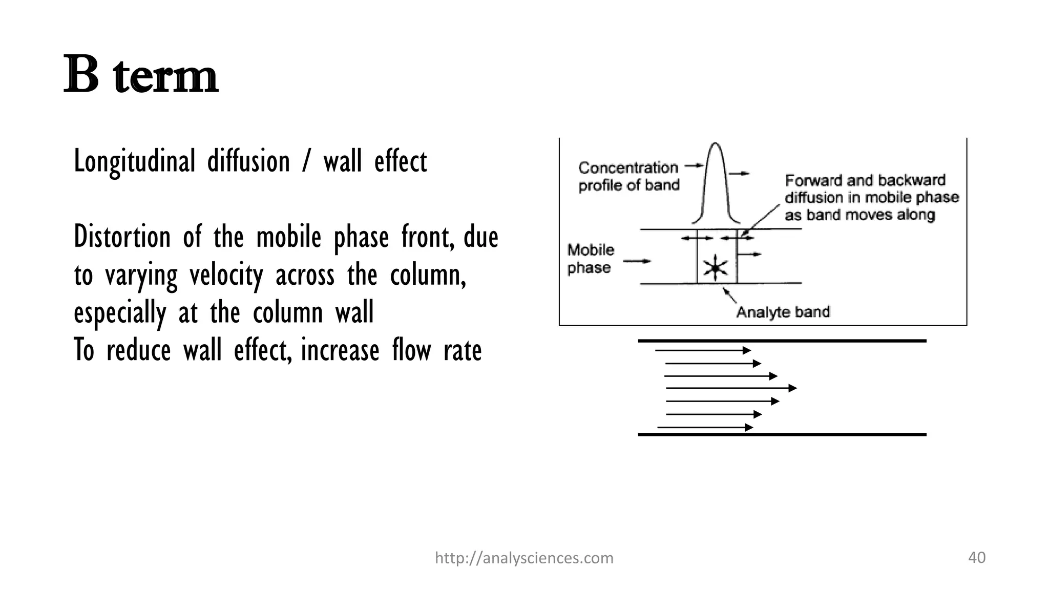 B term
Longitudinal diffusion / wall effect
Distortion of the mobile phase front, due
to varying velocity across the column,
especially at the column wall
To reduce wall effect, increase flow rate
http://analysciences.com 40
 