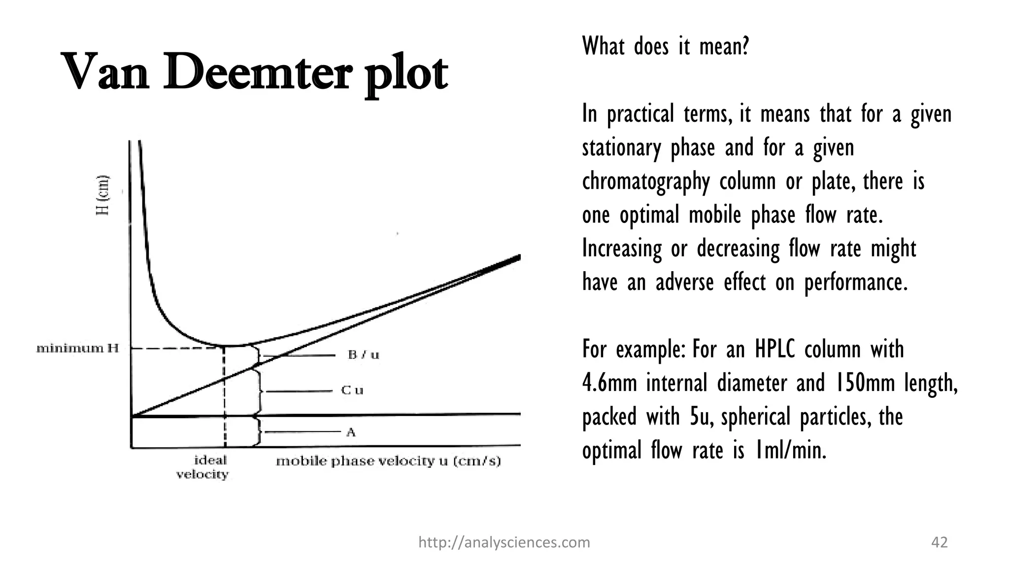 Van Deemter plot
http://analysciences.com 42
What does it mean?
In practical terms, it means that for a given
stationary phase and for a given
chromatography column or plate, there is
one optimal mobile phase flow rate.
Increasing or decreasing flow rate might
have an adverse effect on performance.
For example: For an HPLC column with
4.6mm internal diameter and 150mm length,
packed with 5u, spherical particles, the
optimal flow rate is 1ml/min.
 