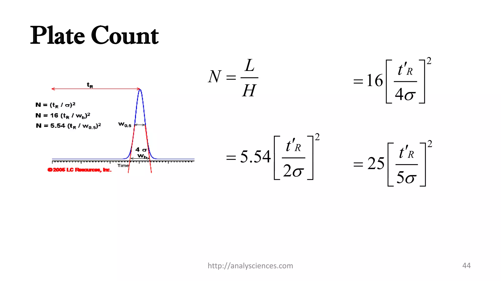 Plate Count
2
2
16
4
25
5
R
R
t
t
s
s
 
   
 
   
2
5.54
2
R
L
N
H
t
s

 
   
http://analysciences.com 44
 