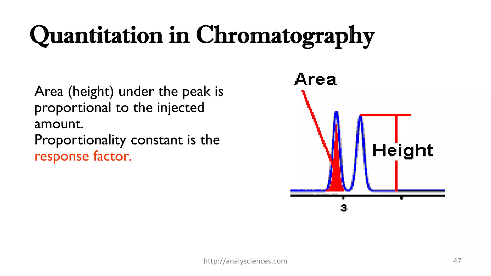 Quantitation in Chromatography
Area (height) under the peak is
proportional to the injected
amount.
Proportionality constant is the
response factor.
http://analysciences.com 47
 