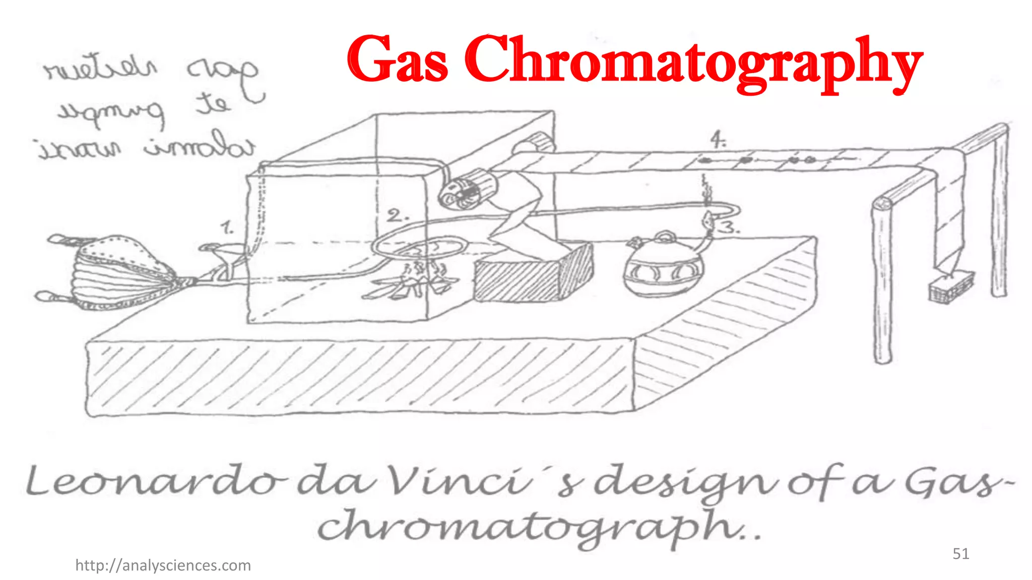Gas Chromatography
51
http://analysciences.com
 