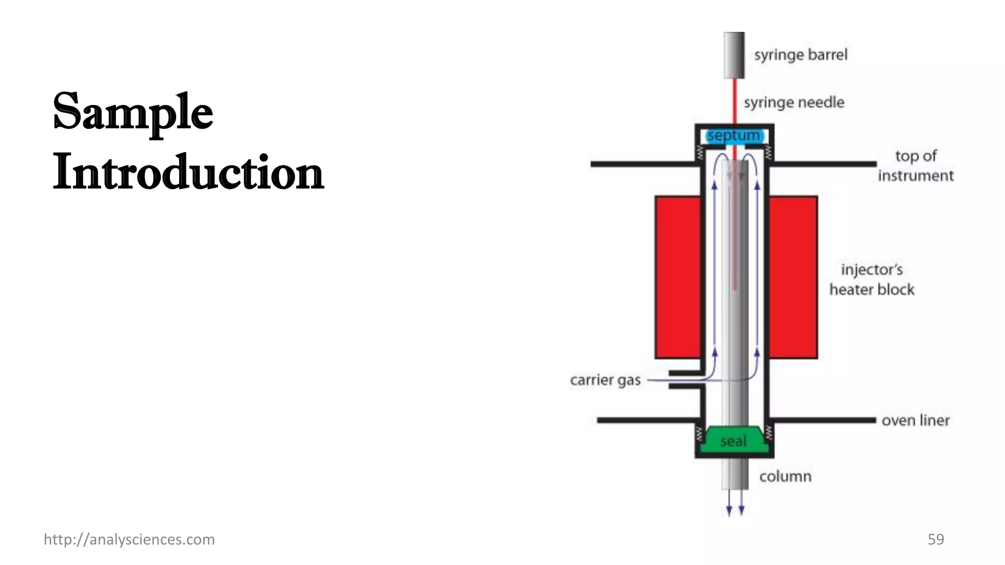 Sample
Introduction
http://analysciences.com 59
 