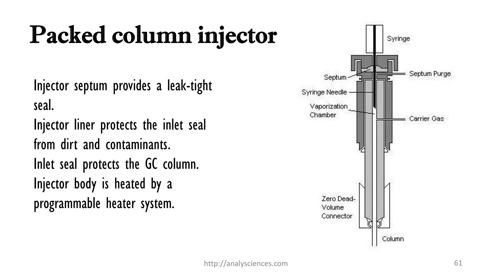 Packed column injector
http://analysciences.com 61
Injector septum provides a leak-tight
seal.
Injector liner protects the inlet seal
from dirt and contaminants.
Inlet seal protects the GC column.
Injector body is heated by a
programmable heater system.
 