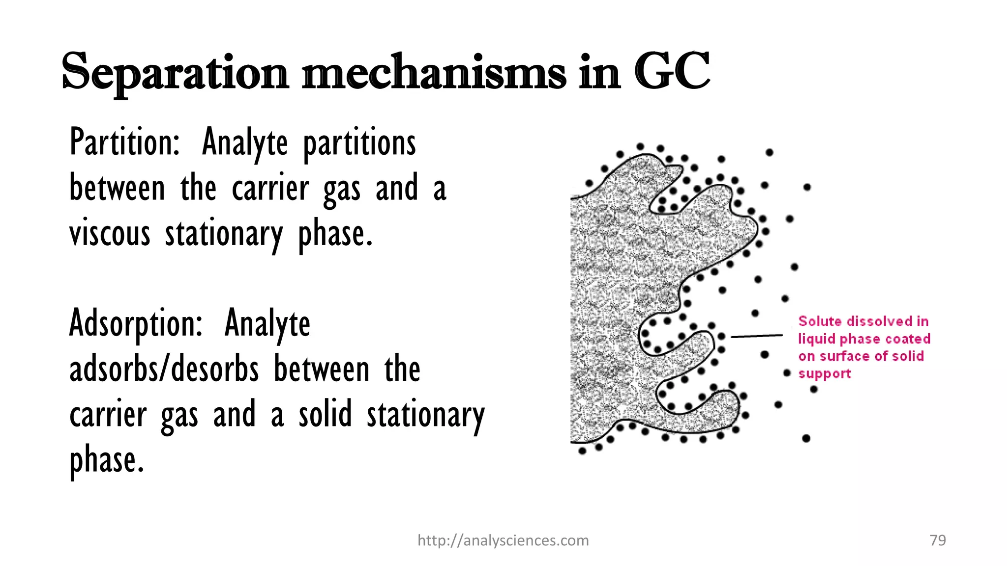 Separation mechanisms in GC
Partition: Analyte partitions
between the carrier gas and a
viscous stationary phase.
Adsorption: Analyte
adsorbs/desorbs between the
carrier gas and a solid stationary
phase.
http://analysciences.com 79
 