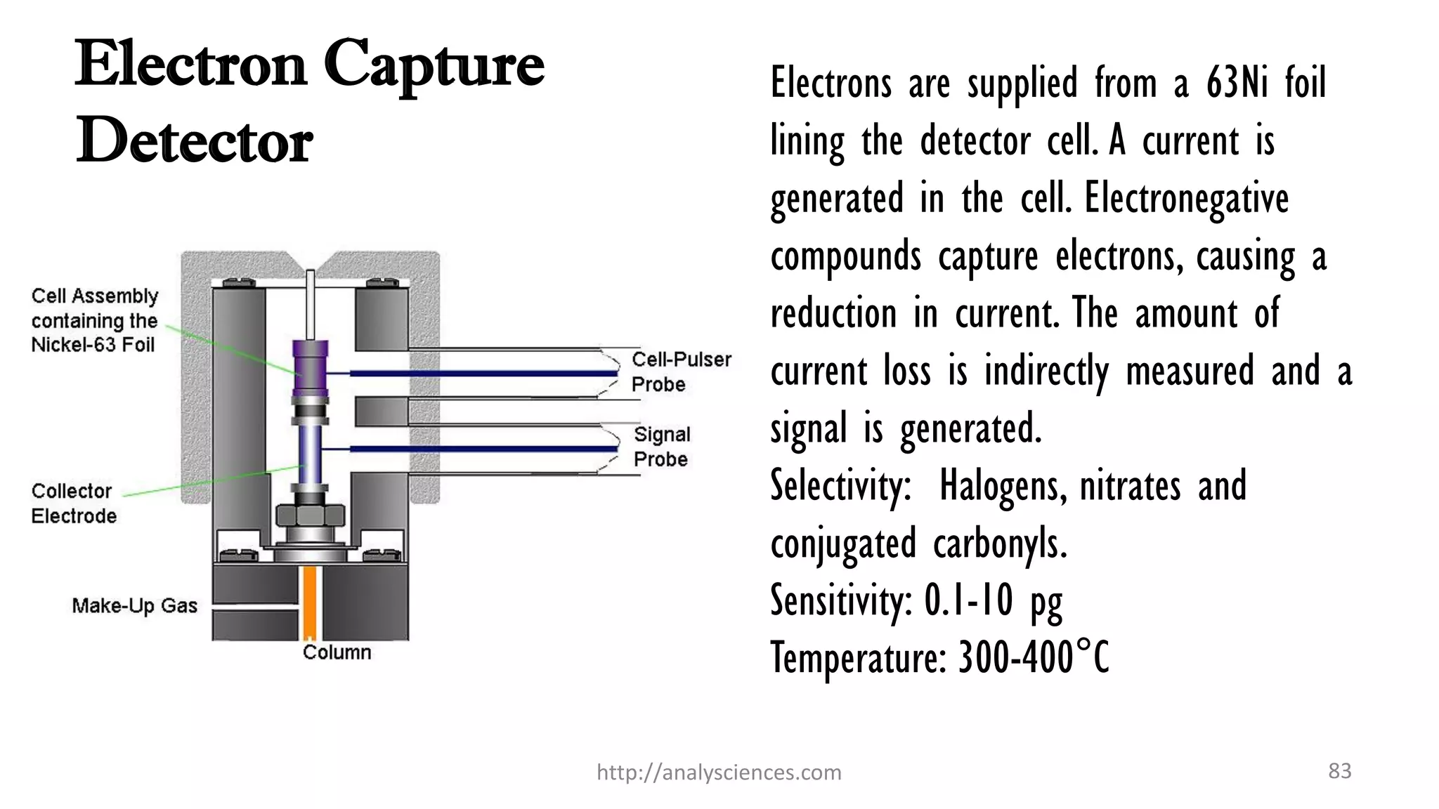 Electron Capture
Detector
Electrons are supplied from a 63Ni foil
lining the detector cell. A current is
generated in the cell. Electronegative
compounds capture electrons, causing a
reduction in current. The amount of
current loss is indirectly measured and a
signal is generated.
Selectivity: Halogens, nitrates and
conjugated carbonyls.
Sensitivity: 0.1-10 pg
Temperature: 300-400°C
http://analysciences.com 83
 