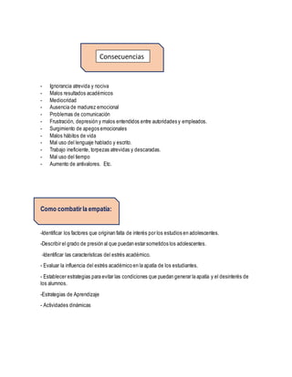 - Ignorancia atrevida y nociva
- Malos resultados académicos
- Mediocridad
- Ausencia de madurez emocional
- Problemas de comunicación
- Frustración, depresión y malos entendidos entre autoridades y empleados.
- Surgimiento de apegos emocionales
- Malos hábitos de vida
- Mal uso del lenguaje hablado y escrito.
- Trabajo ineficiente, torpezas atrevidas y descaradas.
- Mal uso del tiempo
- Aumento de antivalores. Etc.
Como combatir la empatía:
-Identificar los factores que originan falta de interés por los estudios en adolescentes.
-Describir el grado de presión al que puedan estar sometidos los adolescentes.
-Identificar las características del estrés académico.
- Evaluar la influencia del estrés académico en la apatía de los estudiantes.
- Establecer estrategias para evitar las condiciones que puedan generar la apatía y el desinterés de
los alumnos.
-Estrategias de Aprendizaje
- Actividades dinámicas
Consecuencias
 