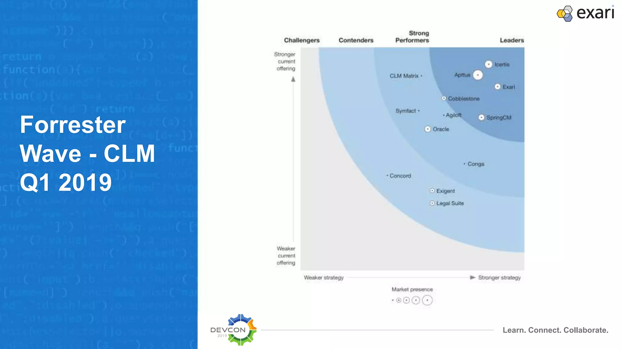 Learn. Connect. Collaborate.
Forrester
Wave - CLM
Q1 2019
 