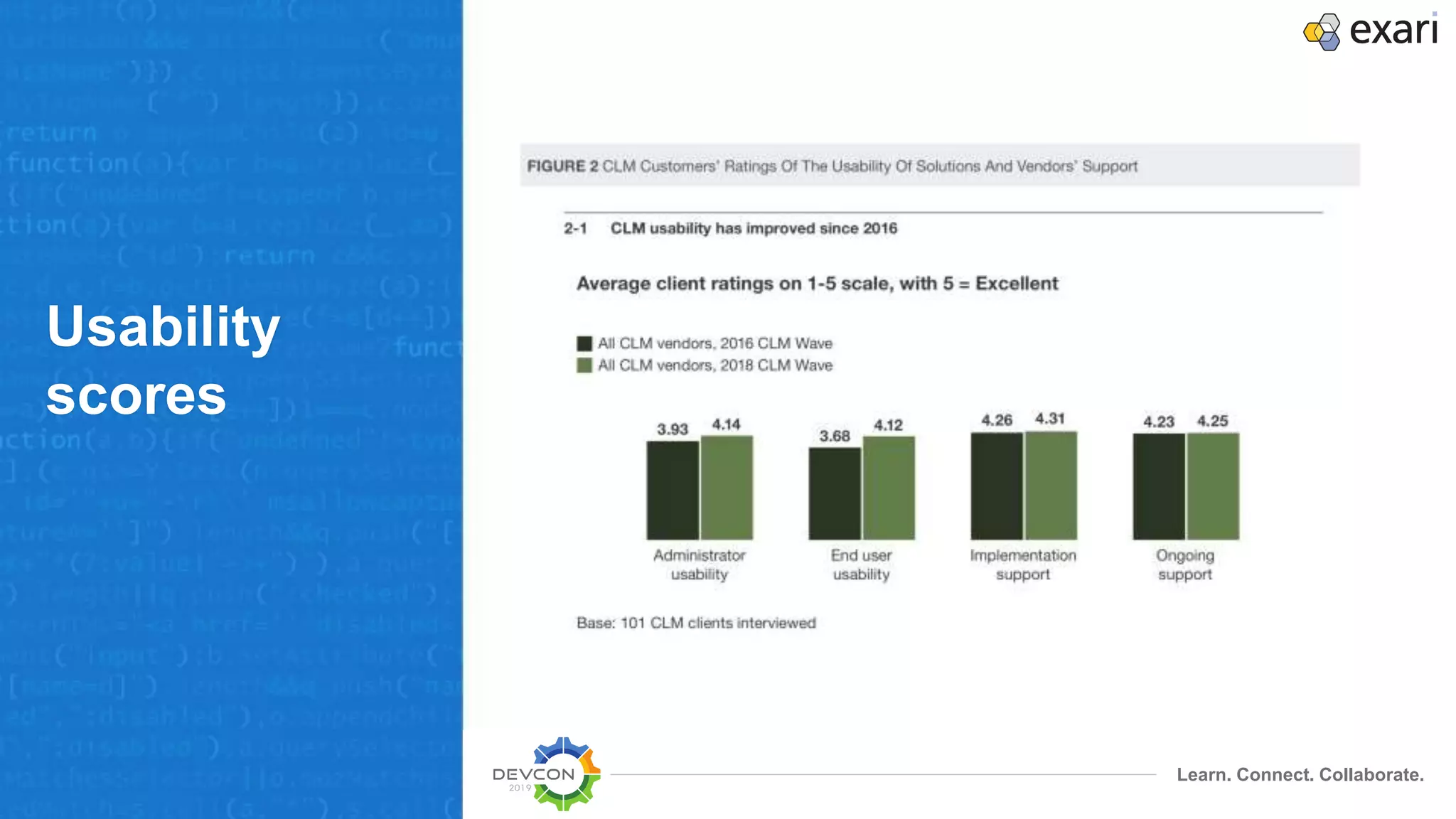 Learn. Connect. Collaborate.
Usability
scores
 
