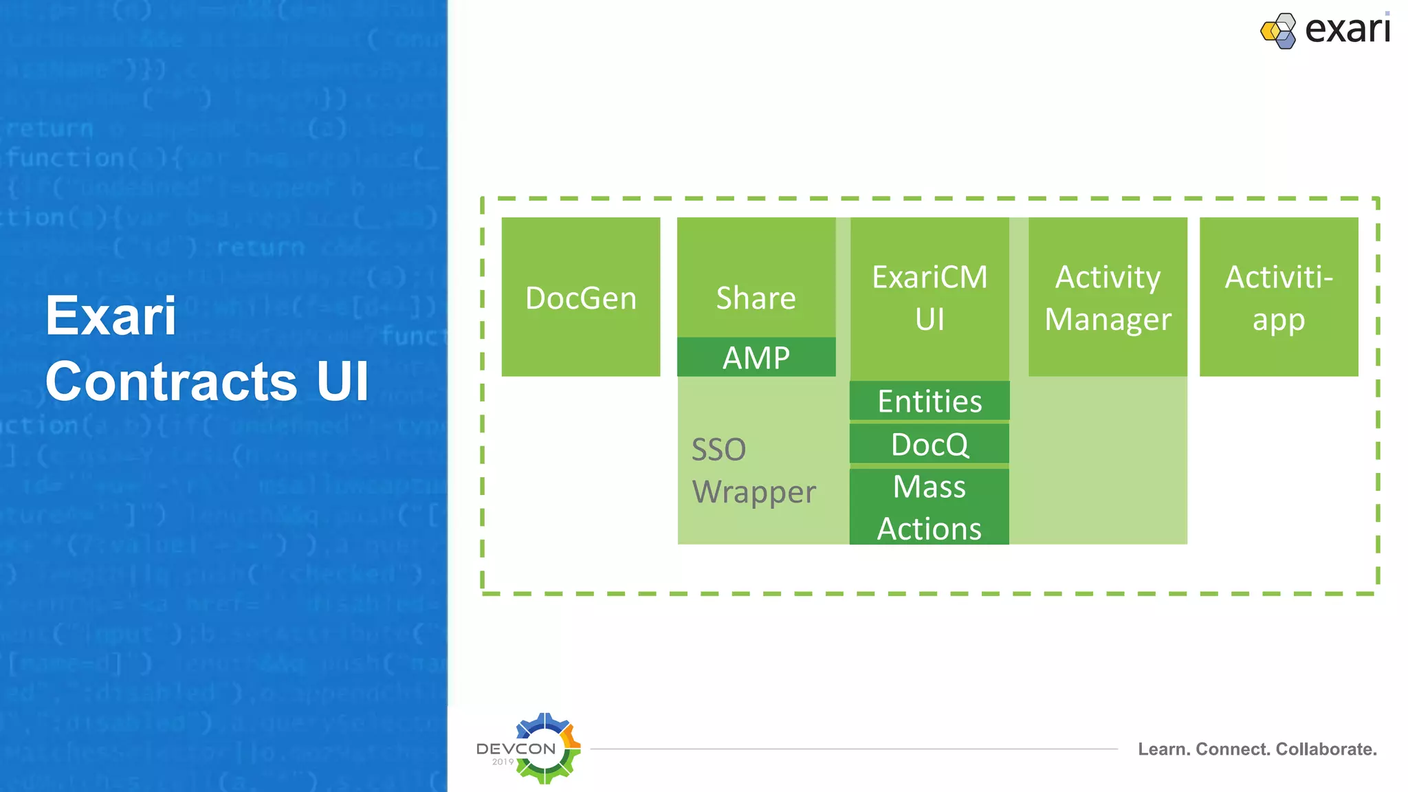 Learn. Connect. Collaborate.
Exari
Contracts UI
ShareDocGen
ExariCM
UI
Activity
Manager
Activiti-
app
Mass
Actions
Entities
DocQ
AMP
SSO
Wrapper
 