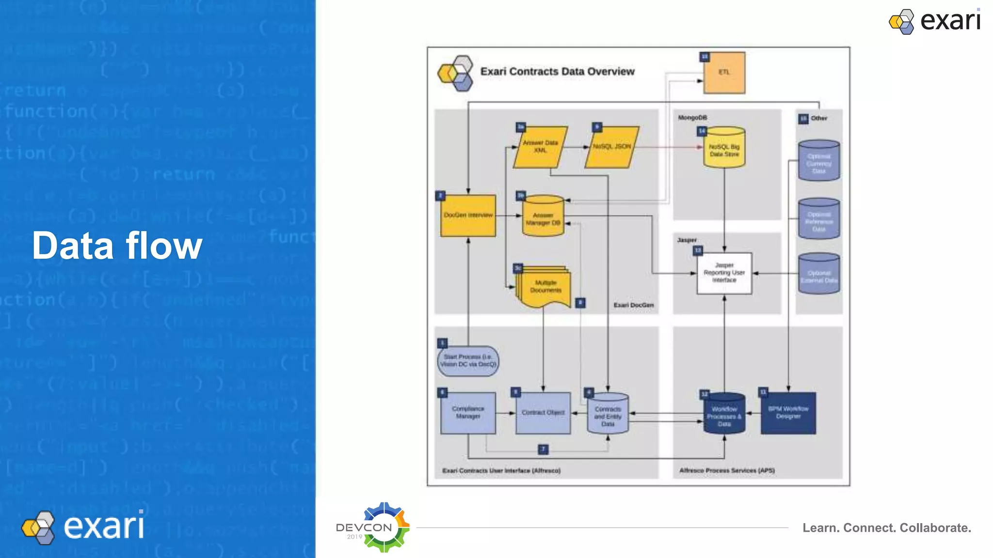 Learn. Connect. Collaborate.
Data flow
 