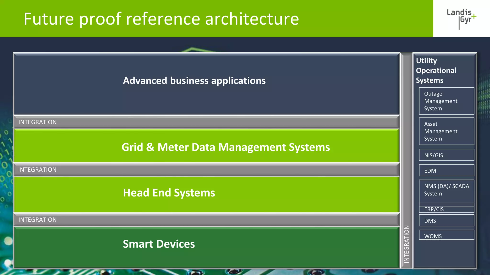 A Pathway Towards Smart Grids Through an Open IEC Based Software ...