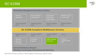 A Pathway Towards Smart Grids Through an Open IEC Based Software ...