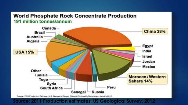 Main Natural Resources Sri Lanka Main Natural Resources Sri Lanka