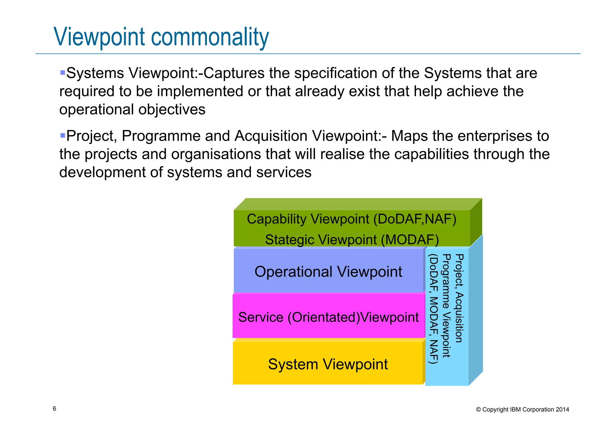 6 © Copyright IBM Corporation 2014
Viewpoint commonality
! Systems Viewpoint:-Captures the specification of the Systems that are
required to be implemented or that already exist that help achieve the
operational objectives
! Project, Programme and Acquisition Viewpoint:- Maps the enterprises to
the projects and organisations that will realise the capabilities through the
development of systems and services
System Viewpoint
Service (Orientated)Viewpoint
Operational Viewpoint
Project,Acquisition
ProgrammeViewpoint
(DoDAF,MODAF,NAF)
Capability Viewpoint (DoDAF,NAF)
Stategic Viewpoint (MODAF)
 