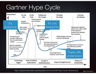 @crichardson
Gartner Hype Cycle
http://upload.wikimedia.org/wikipedia/commons/b/bf/Hype-Cycle-General.png
It’s
awesome
It’s not
awesome
Trade-offs
understood
 