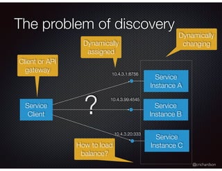 @crichardson
The problem of discovery
Service
Client
Service
Instance A
Service
Instance B
Service
Instance C
?
10.4.3.1:8756
10.4.3.99:4545
10.4.3.20:333
Client or API
gateway
Dynamically
changing
Service
Instance A
Service
Instance B
Service
Instance C
10.4.3.1:8756
10.4.3.99:4545
10.4.3.20:333
How to load
balance?
Dynamically
assigned
 