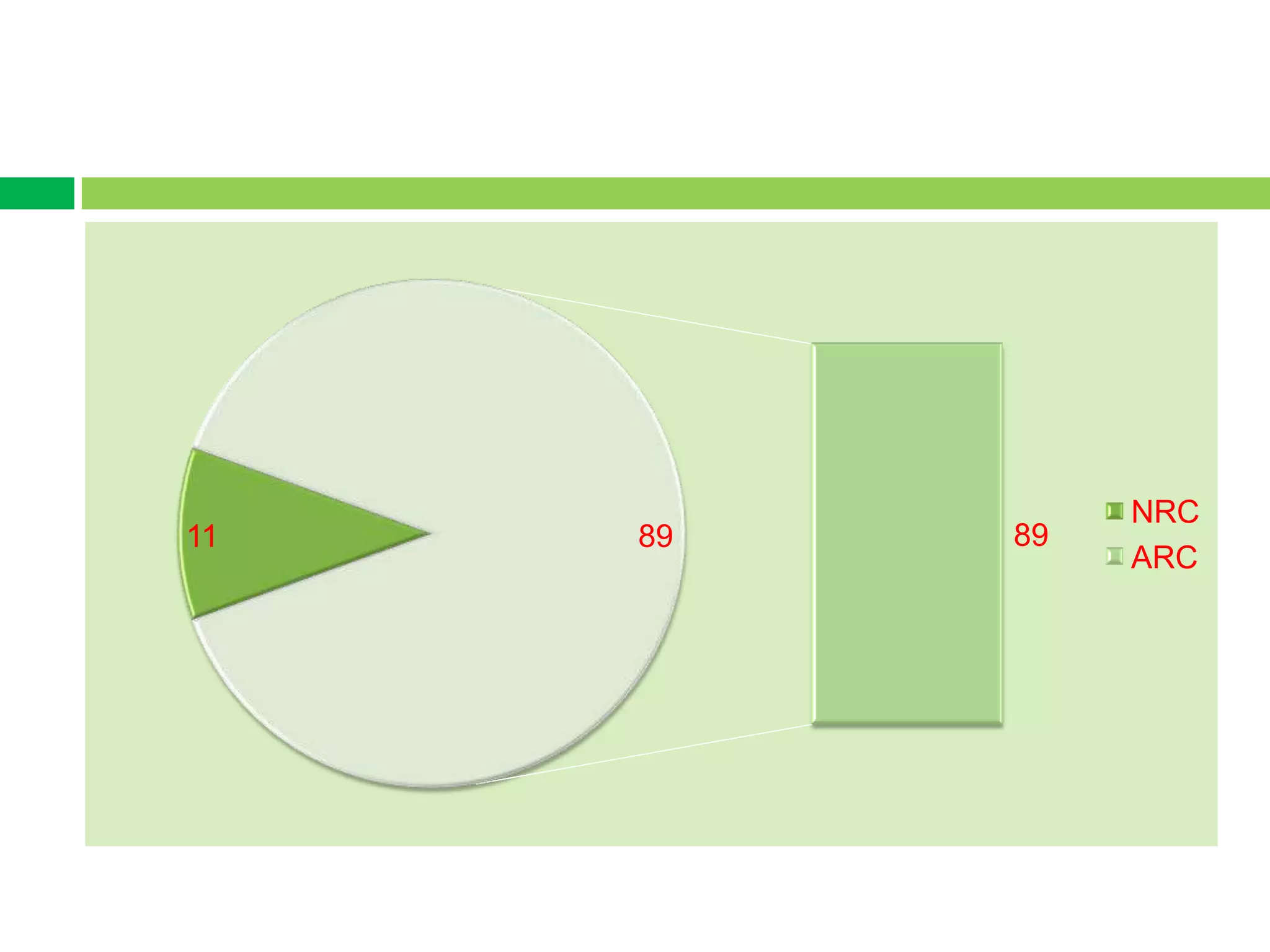 NRC
11   89   89
               ARC
 
