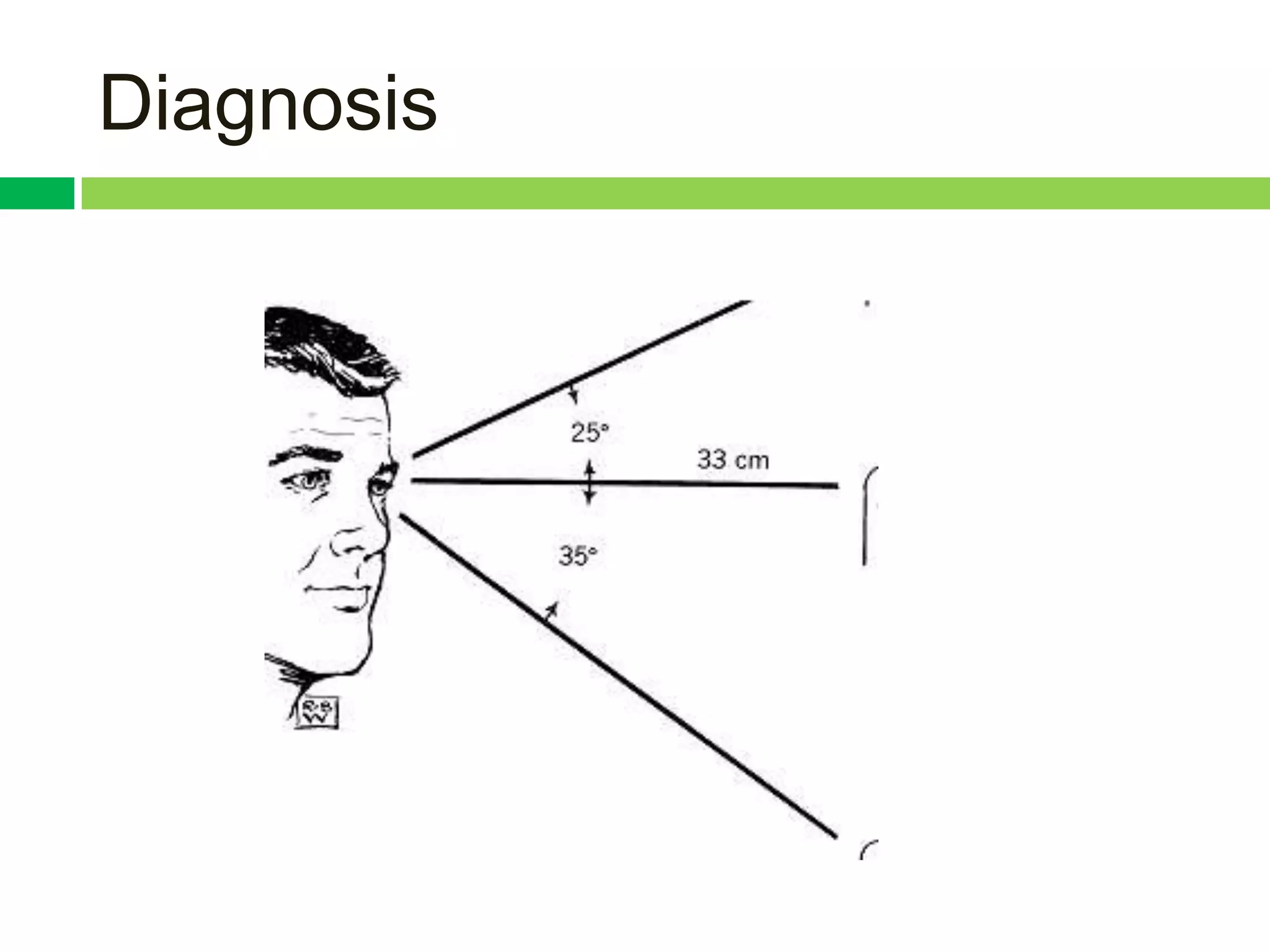 Diagnosis
 