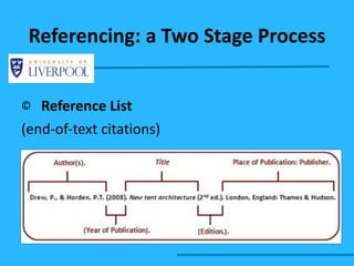 Referencing: a Two Stage Process Reference List (end-of-text citations)  