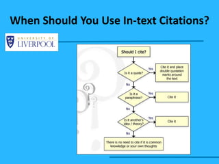 When Should You Use In-text Citations? 