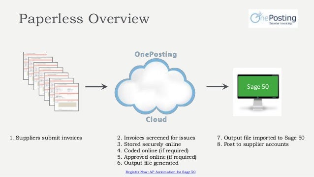 sage 50 paperless Automation AP for Sage 50