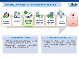 AP Automation System | PPTX