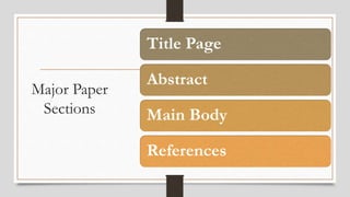 Major Paper
Sections
Title Page
Abstract
Main Body
References
 