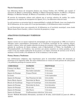 Vías de Comunicación

Las diferentes líneas de transporte foráneo son: Líneas Unidas, S.A. (LUSA), que cumple el
itinerario de México a Ixmiquilpan, Hidalgo; la México-Zumpango-Apaxco, de México a Progreso
Hidalgo y la Melchor Ocampo, de México a Cuautitlán y de ahí a Zumpango y Apaxco.

El servicio de transporte urbano está cubierto por el servicio colectivo de combis, las cuales
pertenecen a la empresa de transportes de Apaxco, S.A. y los diferentes sitios de taxis.

La red carretera se encuentra bajo la responsabilidad y cuidado del Estado, tiene una longitud de
26.33 kilómetros, de los cuales 24.13 son pavimentados y 2.20 kilómetros están revestidos.

La red ferroviaria tiene una extensión de 16 kilómetros en el territorio municipal, cruza desde
México hasta Nuevo Laredo, y ofrece el servicio de pasajeros y carga.



ATRACTIVOS CULTURALES Y TURÍSTICOS

Museos

Apaxco cuenta con un museo regional de antropología que fue inaugurado en 1990, en el cual se
albergan restos arqueológicos encontrados en el territorio municipal de las culturas olmeca,
mexica y tolteca, tiene una amplia colección de piezas de cerámica, tales como vasijas y figurillas;
además de esculturas de dioses antiguos como el Quetzalcóatl, el Tlaloc, los desollados o el
Tlacaxipehualiztli y la Coatlicue. Los servicios que presta consisten en visitas guiadas, en las
cuales se da una amplia explicación de las piezas y su origen; el horario de servicio es de 10 de la
mañana a 6 de la tarde y los sábados de 10 de la mañana a 4 de la tarde.

Fiestas, Danzas y Tradiciones

Las celebraciones religiosas más importantes para la comunidad católica del municipio se
presentan en la siguiente tabla. En estas celebraciones se venera al santo patrono de cada pueblo
y la población participa de manera activa.

COMUNIDAD                  PATRONO                     FESTIVIDAD
Colonia 3 de Mayo          Santa Cruz                  3 de mayo
Coyotillos                 San Isidro Labrador         15 de mayo
Apaxco de Ocampo           Corpus Christi              11 de junio
La Loma                                                14 de septiembre
Apaxco de Ocampo           San Francisco de Asís       4 de octubre
Santa María Apaxco         Natividad de María          8 de diciembre
Rincón de Guadalupe        Virgen de Guadalupe         12 de diciembre
Apaxco de Ocampo           Natividad de Jesús          5 de diciembre
Apaxco de Ocampo           Fin de año                  31 de diciembre
Apaxco de Ocampo           Año Nuevo                   1 de enero
Apaxco de Ocampo           Confirmaciones colectivas 2 de enero
Fuente: Wilfrido Hernández Hernández, sacristán de 56 años, entrevistado en junio de 1998 en
Apaxco.
 