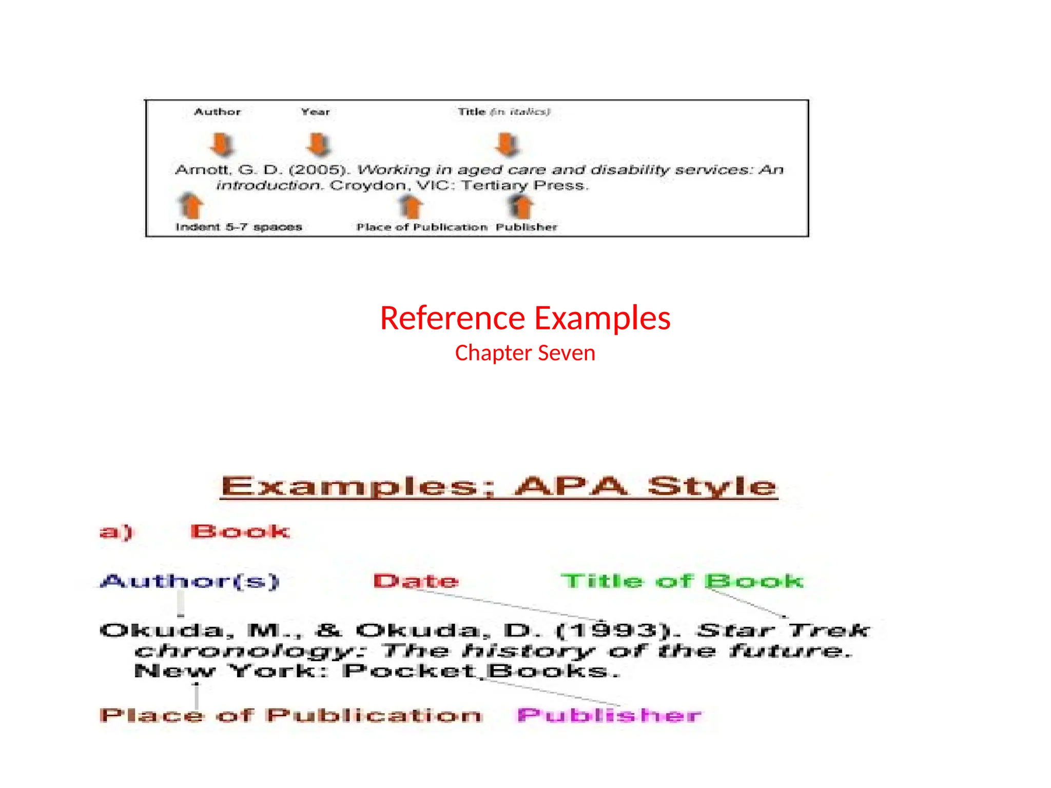 Reference Examples
Chapter Seven
 