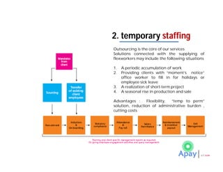 Outsourcing is the core of our services
Solutions connected with the supplying of
flexworkers may include the following situations
1. A periodic accumulation of work
2. Providing clients with “moment’s notice”
office worker to fill in for holidays or
employee sick leave
3. A realization of short-term project
4. A seasonal rise in production and sale
Advantages : Flexibility, “temp to perm”
solution, reduction of administrative burden ,
cutting costs
2. temporary staffing
 