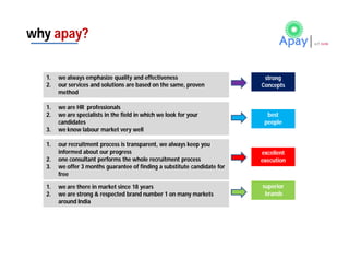 why apay?
strong
Concepts
best
people
excellent
execution
superior
brands
1. we always emphasize quality and effectiveness
2. our services and solutions are based on the same, proven
method
1. we are HR professionals
2. we are specialists in the field in which we look for your
candidates
3. we know labour market very well
1. our recruitment process is transparent, we always keep you
informed about our progress
2. one consultant performs the whole recruitment process
3. we offer 3 months guarantee of finding a substitute candidate for
free
1. we are there in market since 18 years
2. we are strong & respected brand number 1 on many markets
around India
 