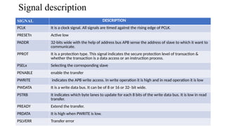 Amba protocol and also known as apb protocol | PPTX