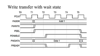 Amba protocol and also known as apb protocol | PPTX
