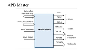 Amba protocol and also known as apb protocol | PPTX