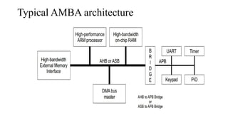 Amba protocol and also known as apb protocol | PPTX