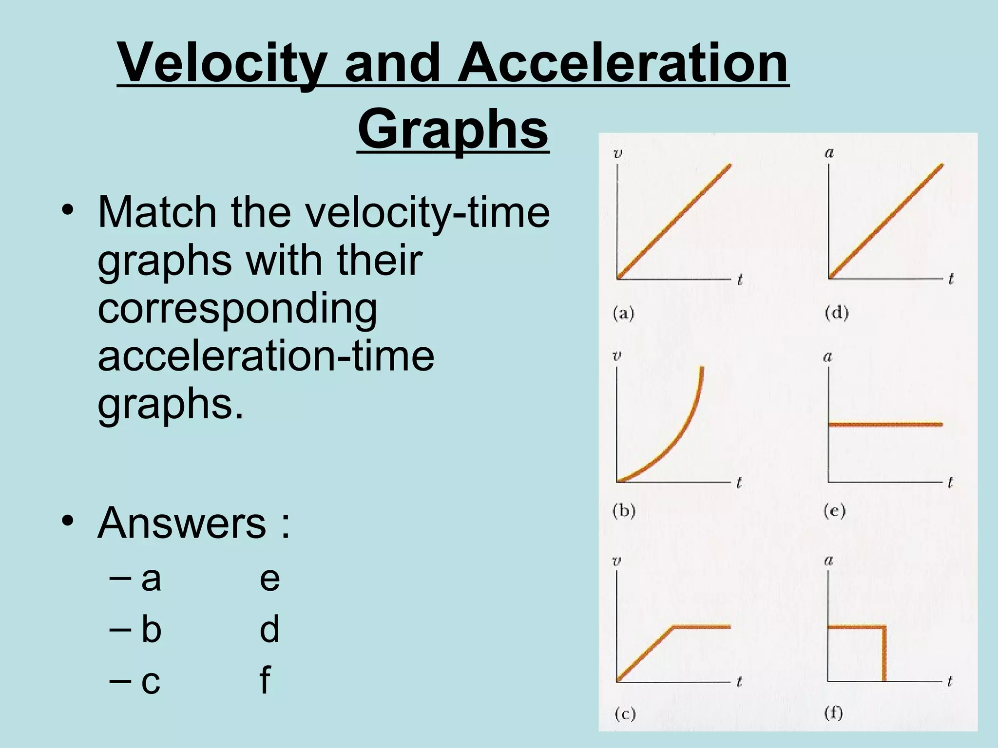 Velocity and Acceleration
Graphs
• Match the velocity-time
graphs with their
corresponding
acceleration-time
graphs.
• Answers :
– a e
– b d
– c f
 